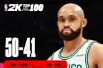 新赛季2K能力值Top50-31:申京莺歌85 绿军三首发在列