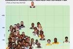NBA历史100大中近距离高手:约基奇效率非人类 邓肯产量恐怖