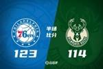 🏀马克西生涯新高54分!76人加时胜雄鹿 乔治21分 罗林斯32+14