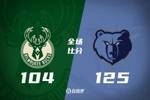 🏀灰熊大胜雄鹿 杰克逊24+9+5帽 莫兰特复出17+10 字母哥缺阵